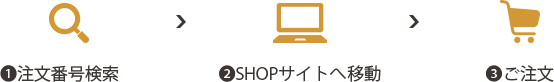 注文方法の図